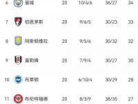 半岛体育登入-包含利物浦逼平曼联，欧洲最强之争仍未尘埃落定的词条