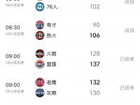 半岛体育登入-关于下赛季30队夺冠赔率:雷霆居首火箭第2步行者狂跌第15的信息
