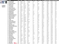 半岛体育-关于2028年NBA模拟选秀中国两将入选郇斯楠首轮14顺位的信息