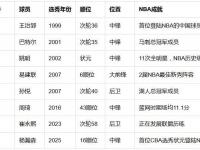 半岛体育官网-开拓者官宣签约杨瀚森新秀合同4年2139万美元的简单介绍