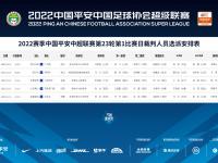 半岛体育入口-中超联赛第11轮裁判人员选派安排表发布