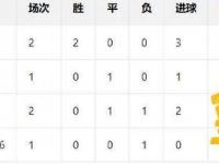 半岛体育全站-国足U16梦幻开局，1-1战平乌兹别克斯坦，“非裔”球员表现抢眼的简单介绍