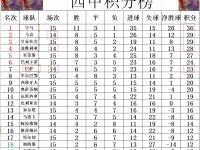 半岛体育-皇家马德里客场取得胜利领先积分的简单介绍
