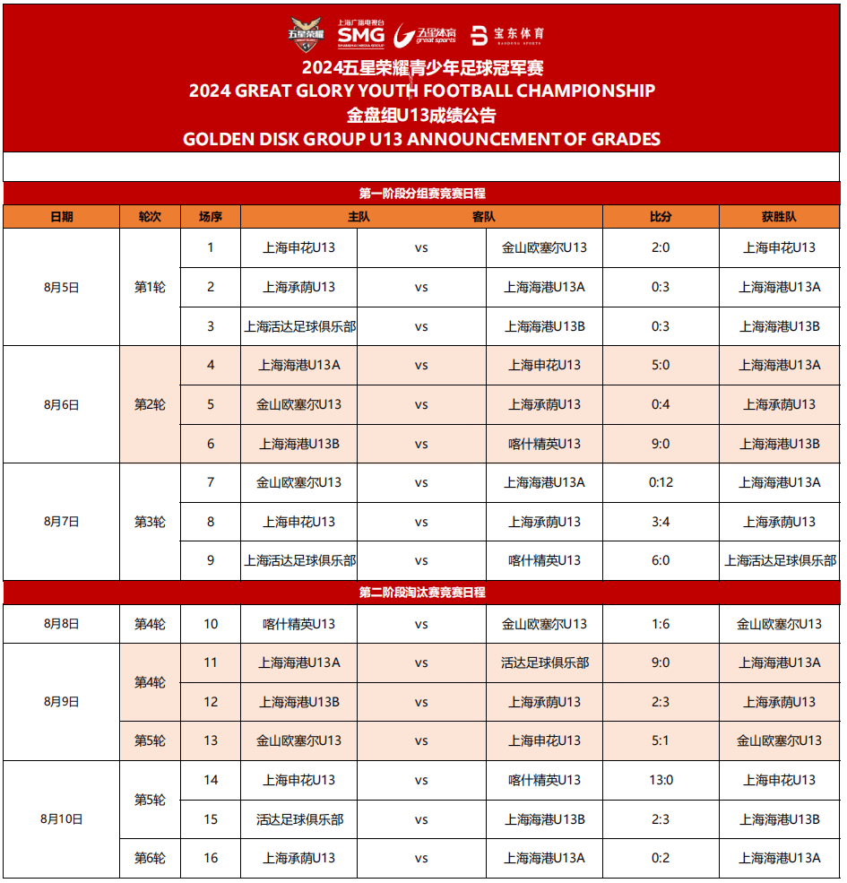 足球联赛中球队实力对比，比赛结果令人关注
