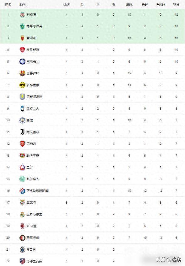 包含14比1！连斩阿森纳国米拜仁，大巴黎淘汰赛阶段豪取5连胜无人能挡的词条