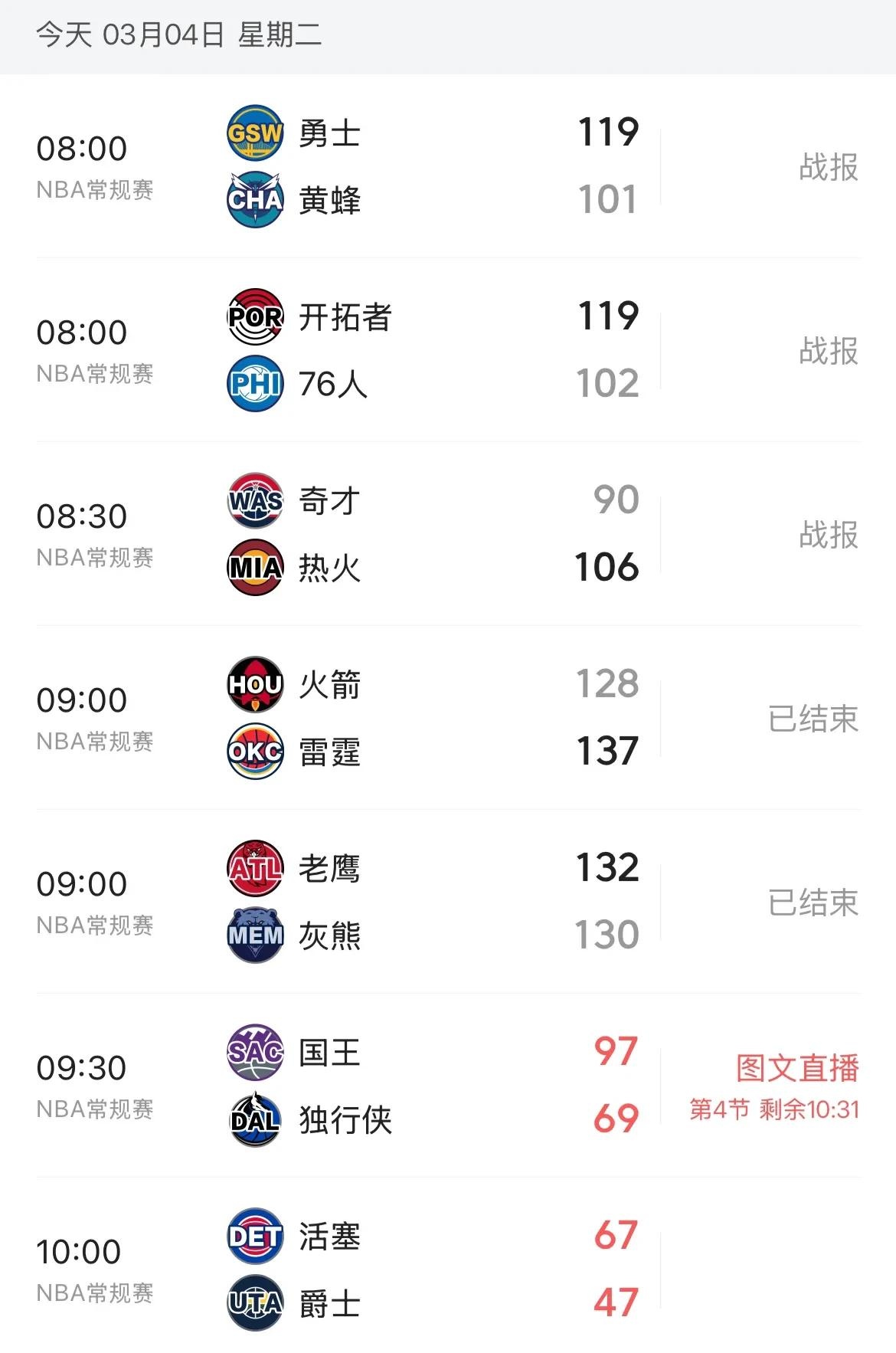 关于下赛季30队夺冠赔率:雷霆居首火箭第2步行者狂跌第15的信息