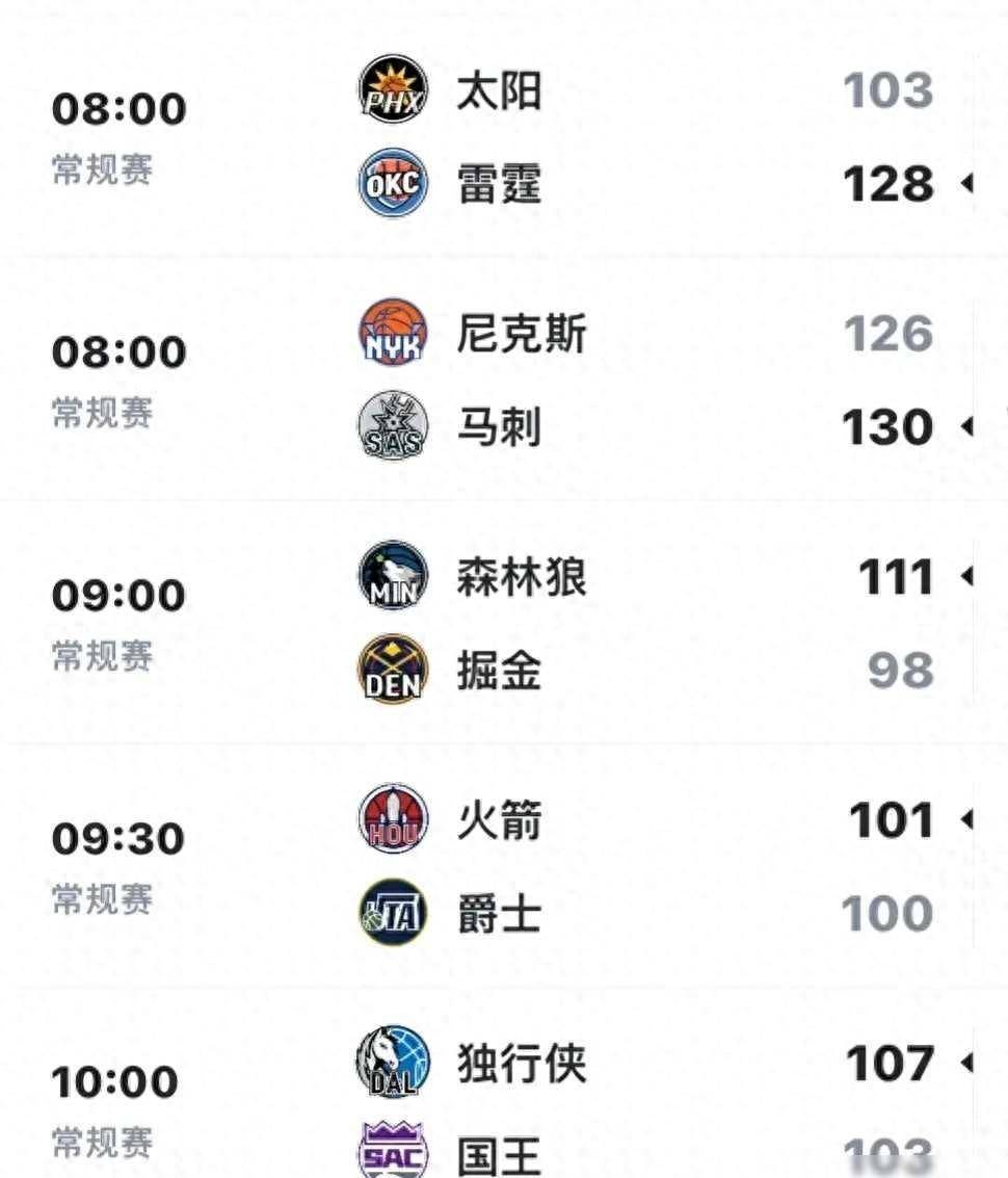 关于下赛季30队夺冠赔率:雷霆居首火箭第2步行者狂跌第15的信息