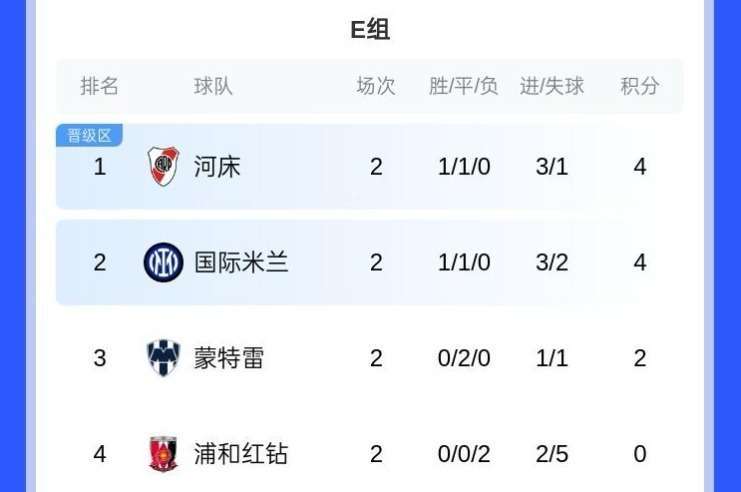 包含河床替补席深度成优势，冲击世俱杯冠军的词条