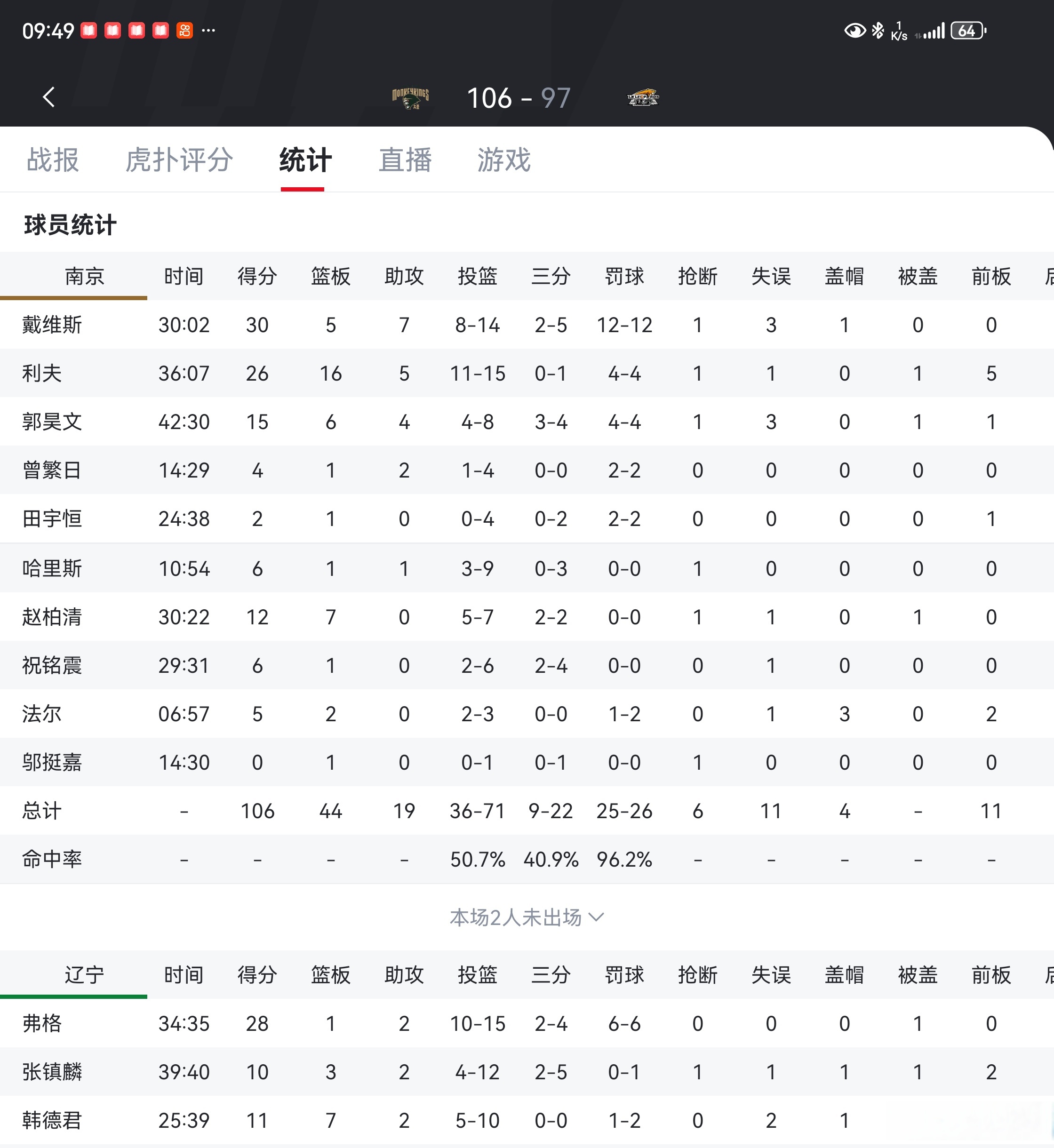 林崴17分郭昊文13+6+7同曦力克青岛止连败的简单介绍