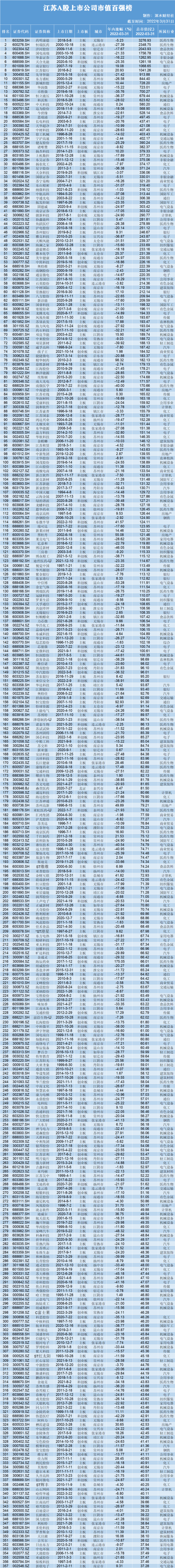亚洲俱乐部实力榜更新，仅一队跻身世界百强，马