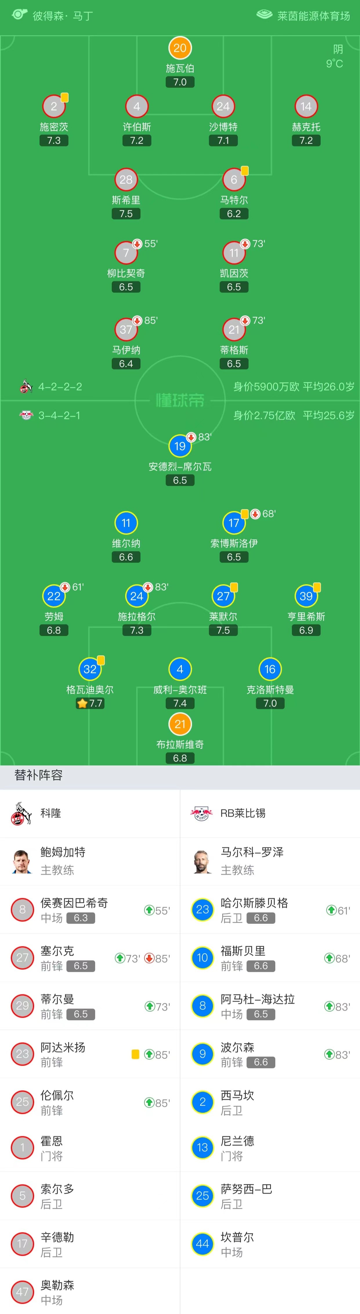 包含奥莱-维尔纳成为莱比锡主帅，双方签约至2的词条