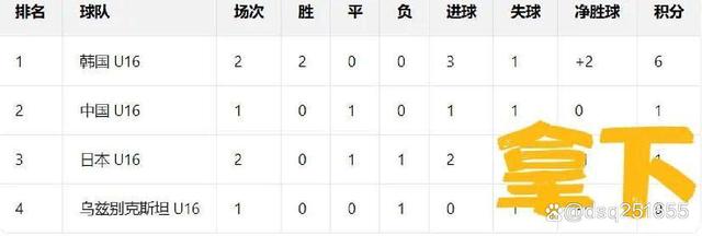 国足U16梦幻开局，1-1战平乌兹别克斯坦，“非裔”球员表现抢眼的简单介绍