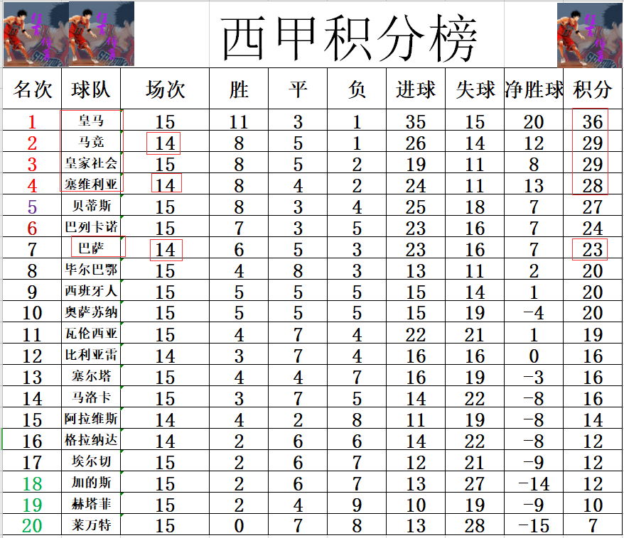 皇家马德里客场取得胜利领先积分的简单介绍