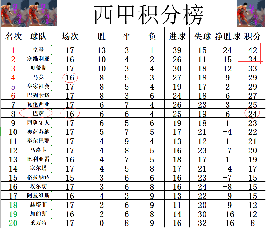 皇家马德里客场取得胜利领先积分的简单介绍