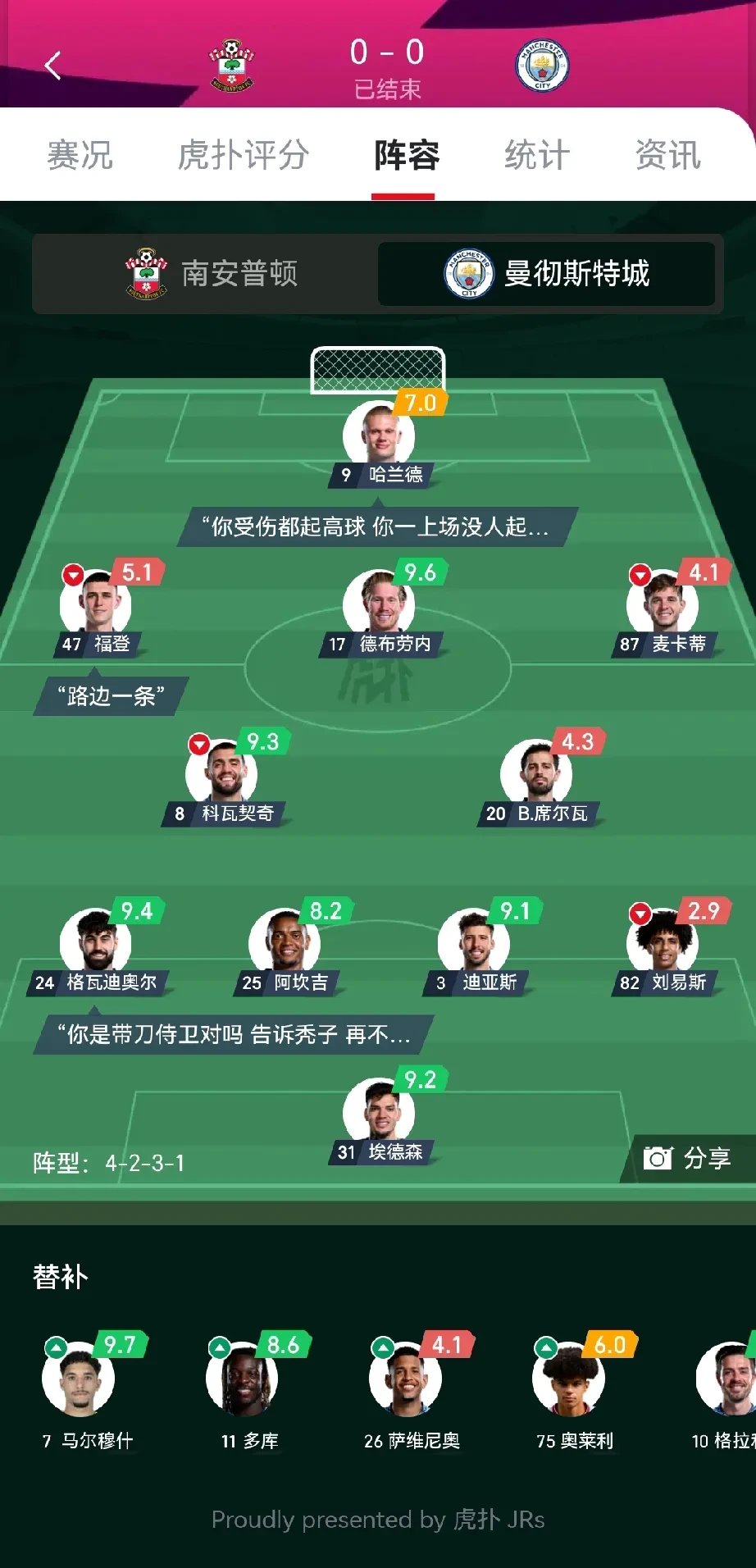 曼城球员伤停，主帅寻找替代方案