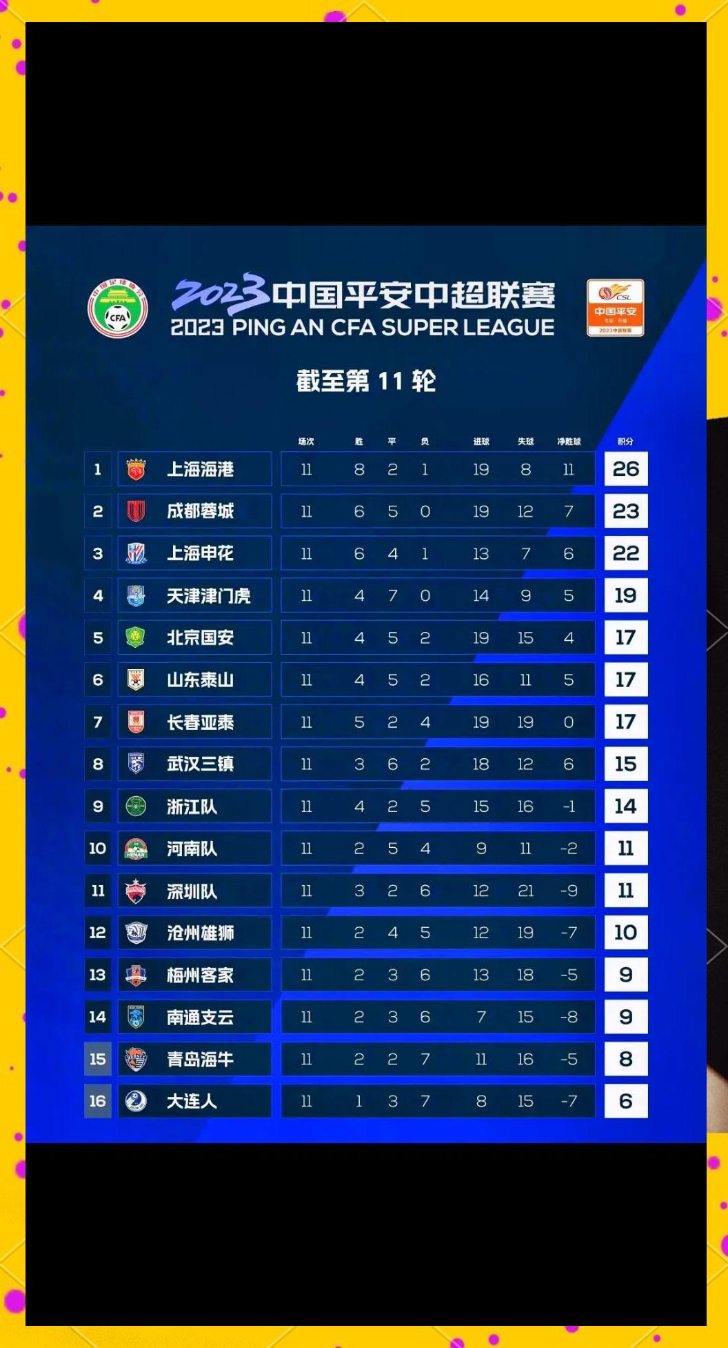 关于大连一方近期表现抢眼，势不可挡冲击中超积分榜前列的信息