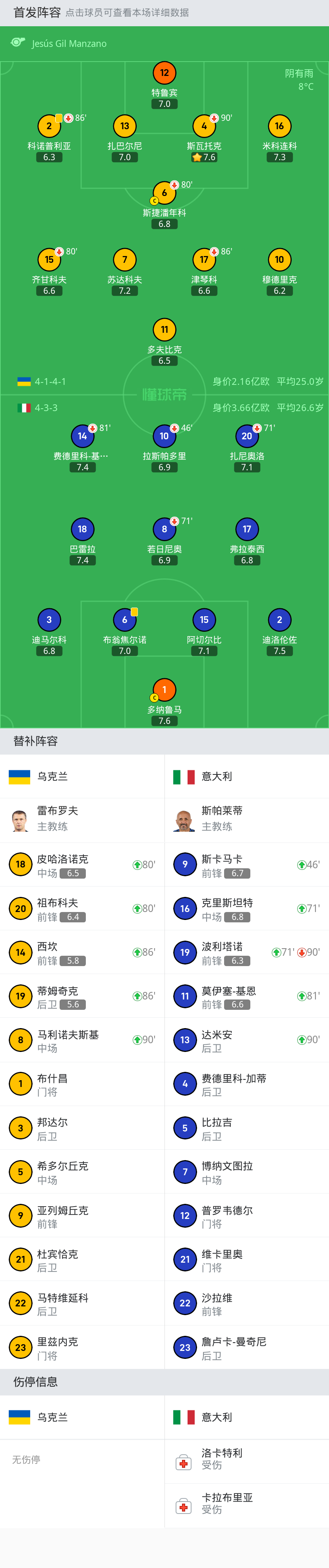 意大利战胜希腊，提前获得欧洲杯参赛名额