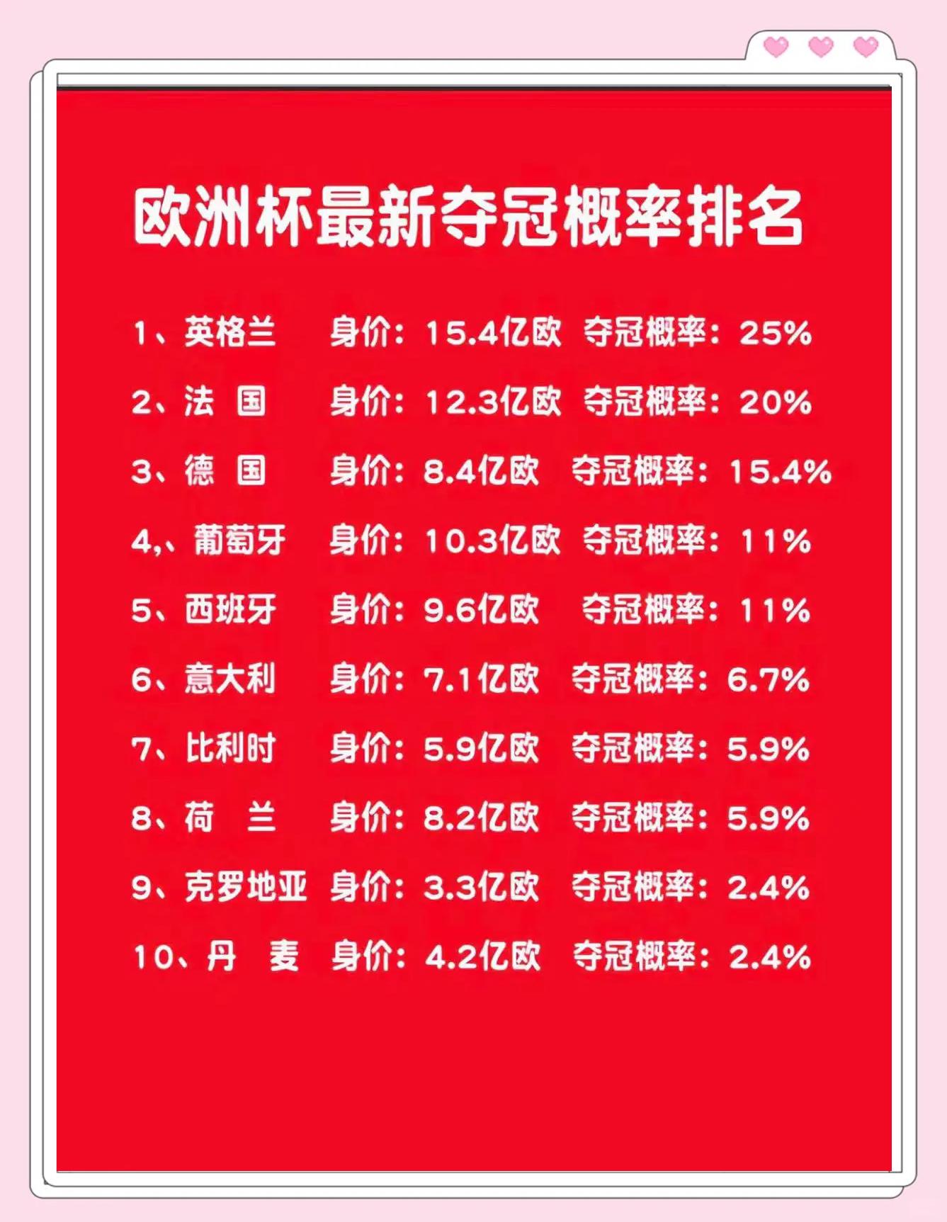 欧洲杯资格赛：球队战绩走势变化多端的简单介绍